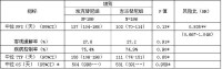 鹽酸埃克替尼片