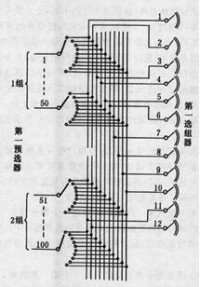 圖6 部分利用度線束示例