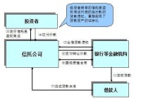 信託受益權