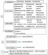 試驗方法的檢索圖