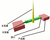 （圖）成形品