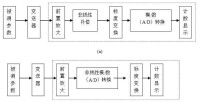 數字顯示儀錶