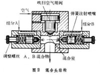 反應注射成型