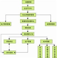 配送資源計劃