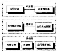 并行設計