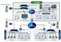 組網拓樸圖