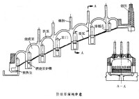 階級窯