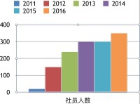 歷年數據