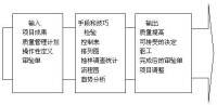 項目質量計劃流程