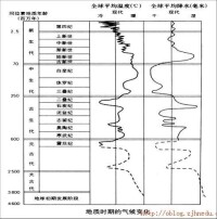 （圖）地質時期