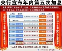 加息以抵制CPI上漲