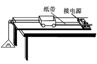 傾斜導軌法