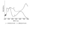 聚苯胺紫外光譜