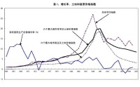 股票價格指數