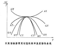 石英諧振器