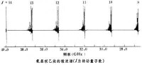 微波波譜學