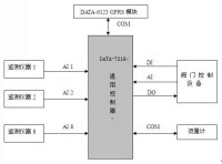 污染源在線監控設備(DATA-7218)及連接示意圖