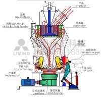 立式輥磨機工作原理圖