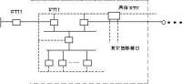 饋線自動化裝置配置圖