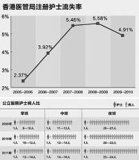 製圖：蔡華偉