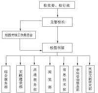 圖書館組織機構圖