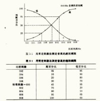 韋伯-費希納定律