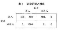 企業的進入博弈.jpg