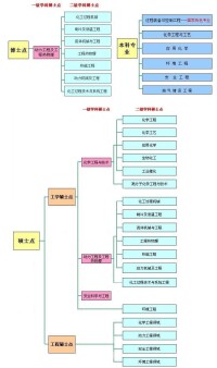 本科生，碩士生，博士生教學