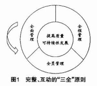 全面質量營銷