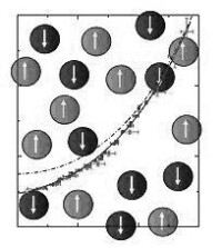 量子氣體