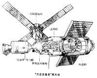 天空實驗室