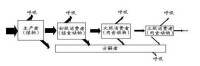 生物能量流