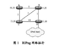 圖1 RIPng網路拓撲