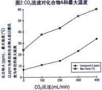 吸入用七氟烷