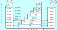 計算機網路體系結構