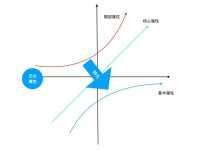 廠商行為的古諾模型