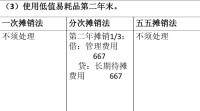 一次攤銷法