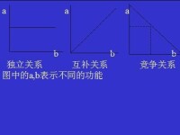 森林分類經營