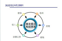 阿密特模型