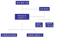 組織機構圖