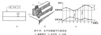 平行度誤差