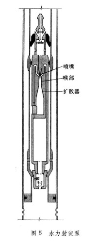 泵抽採油法