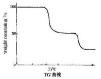 TG分析曲線