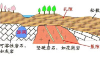 岩溶水