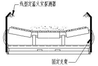 圖5 傳送帶上兩側上部敷設