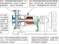 耐腐蝕離心泵