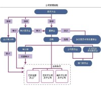 東麗集團