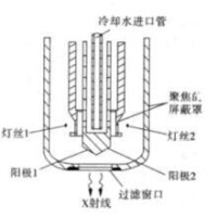 X射線源的結構圖