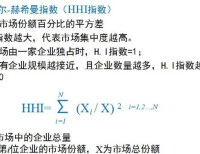 赫芬達爾—赫希曼指數