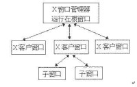 圖7-2